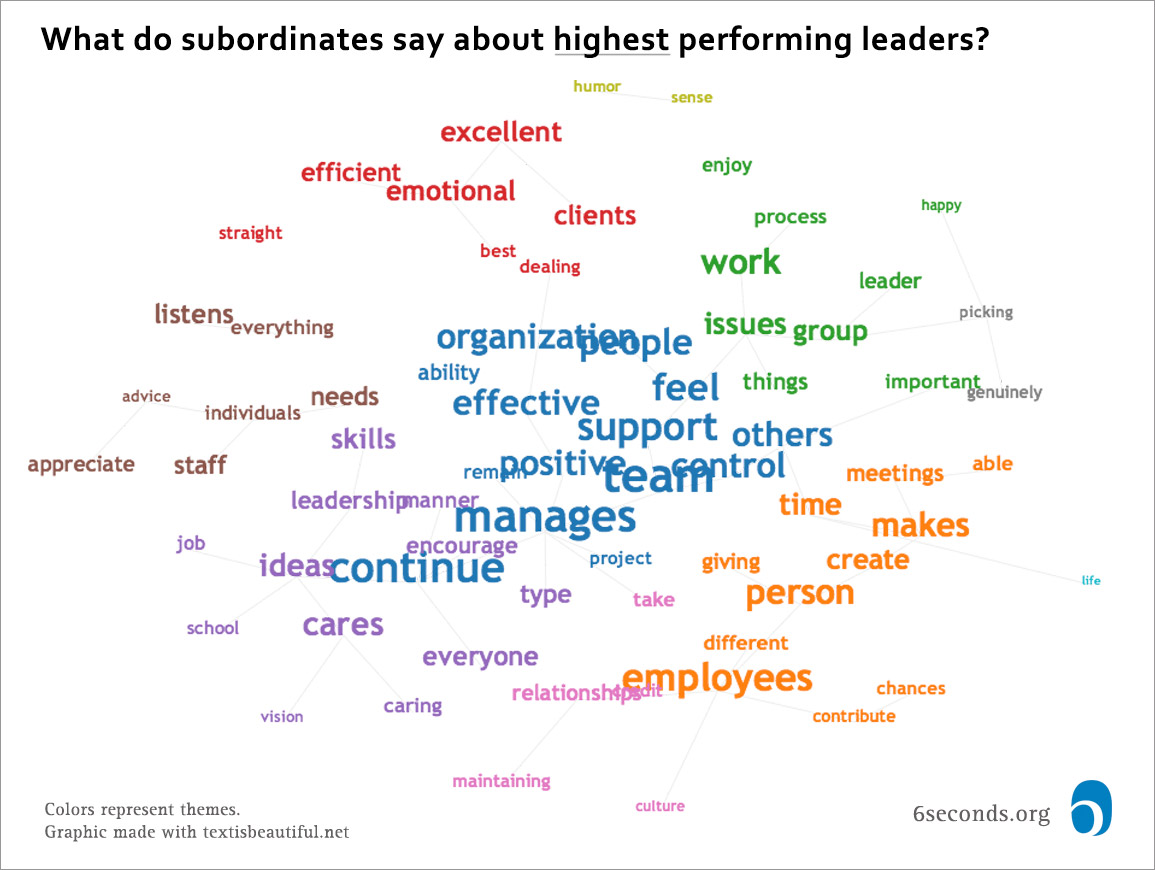 top-leader-subordinate-web