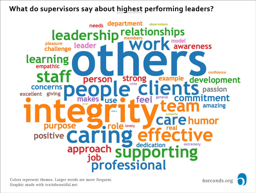 top-leader-supervisor-cloud