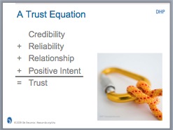 Trust Equation from Developing Human Performance