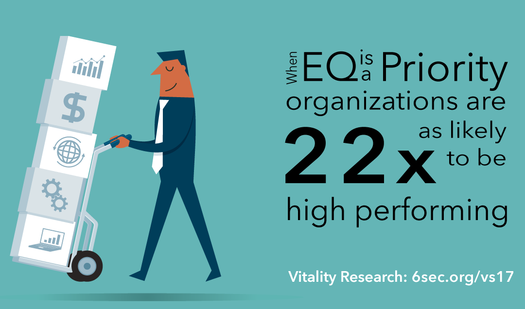 New research: 22x more likely to be high performing