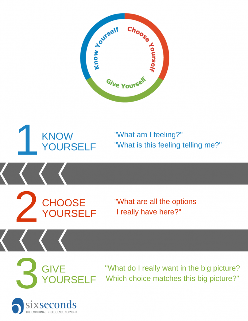 Shifting Your Perspective: 3 Ways to Make Better Decisions with ...