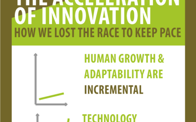 How to Lead People in a VUCA World: Siemens Case