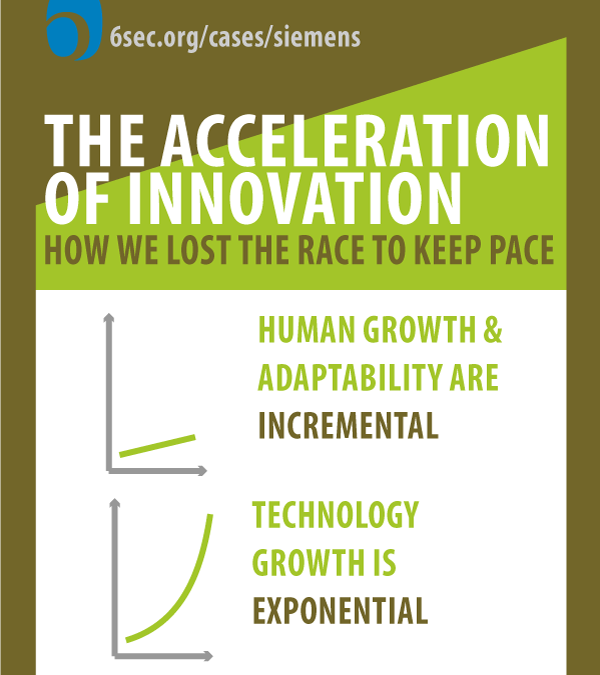 How to Lead People in a VUCA World: Siemens Case