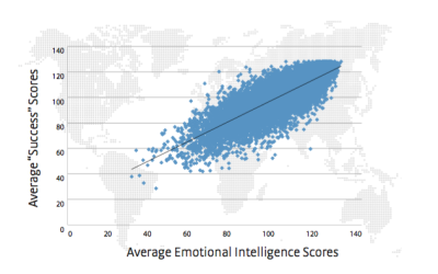 White Paper: Emotional Intelligence and Success