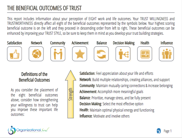 Trust Style Inventory