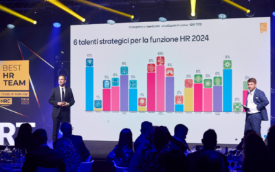 HR Leaders Identify Top Brain Talents Needed for 2024