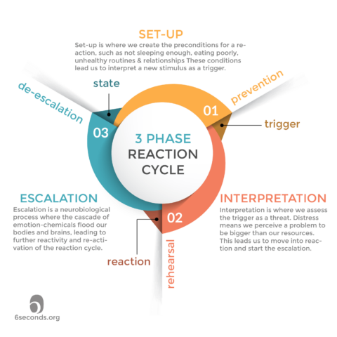 Coaching Down the Escalator: 3 Emotional Intelligence Tips for Coaches ...