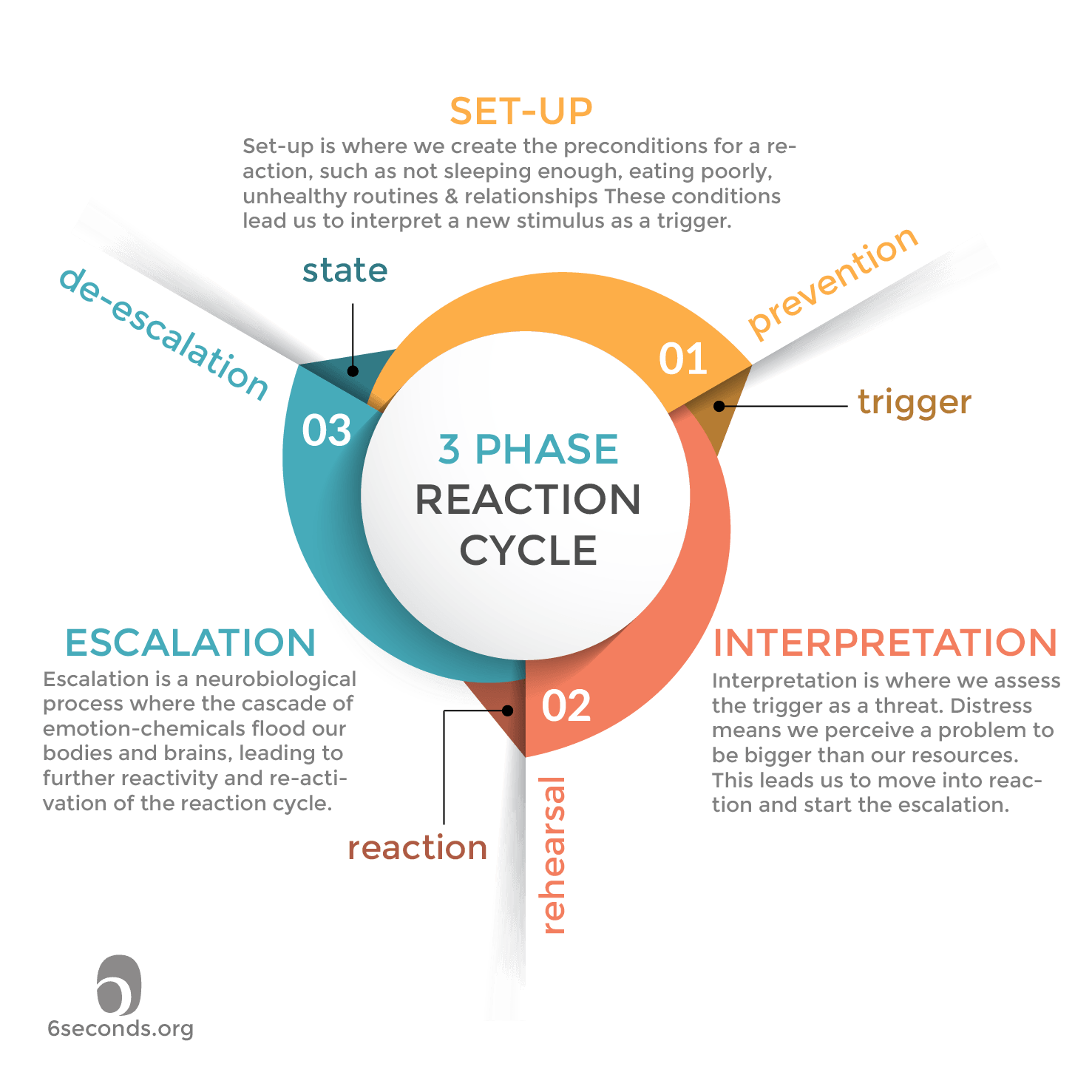 Coaching Down The Escalator 3 Emotional Intelligence Tips For Coaches 