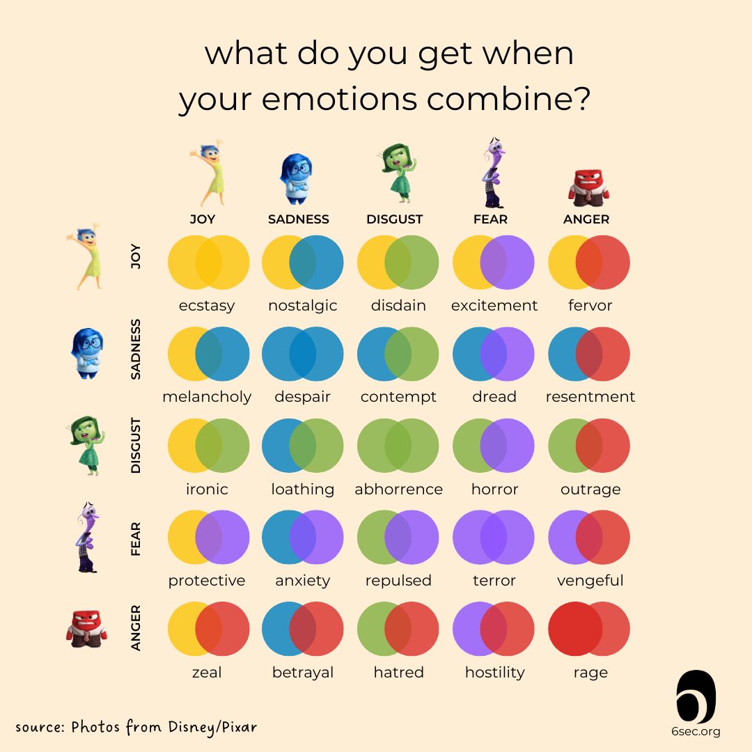 Inside Out Feeling Combos