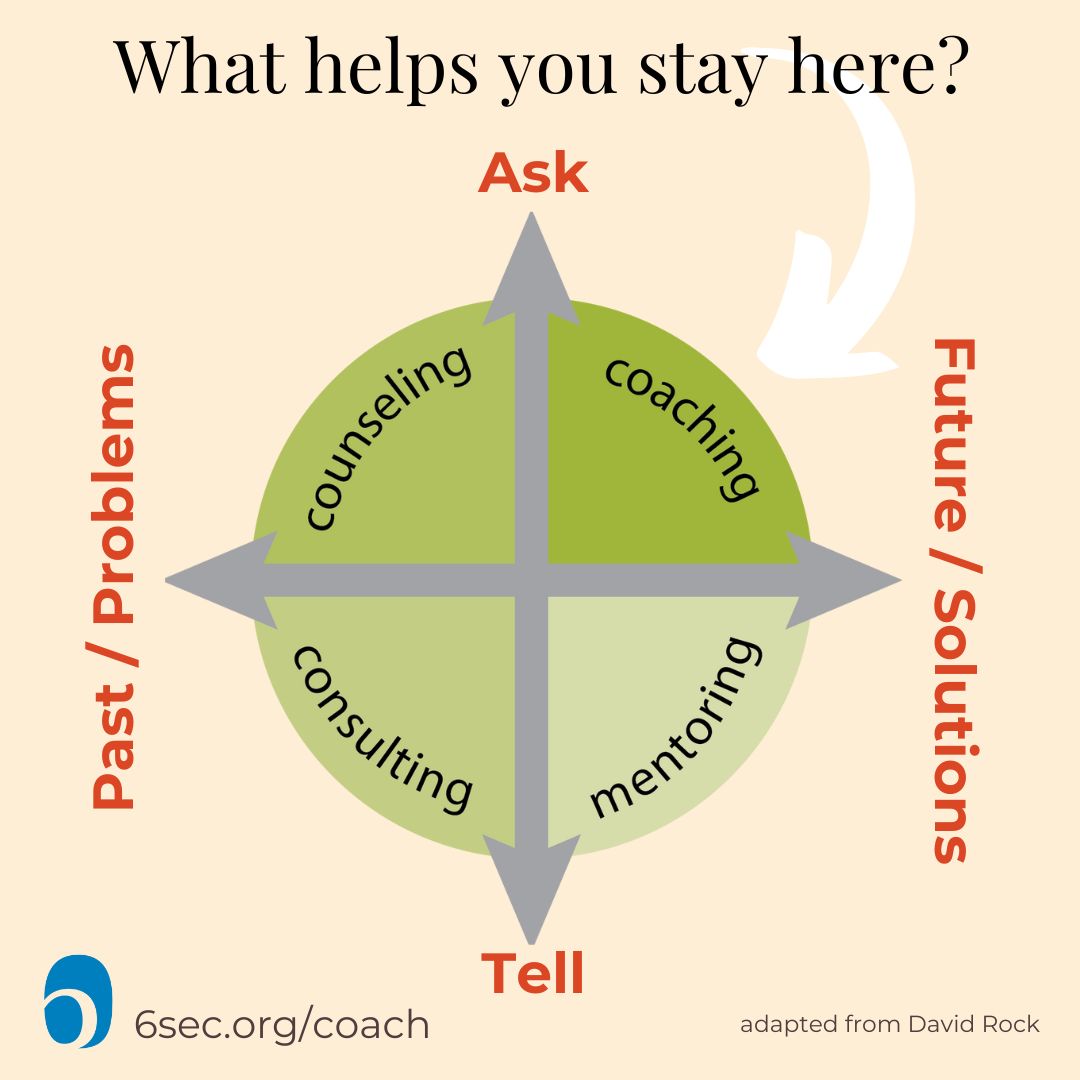 Coach-Quadrant
