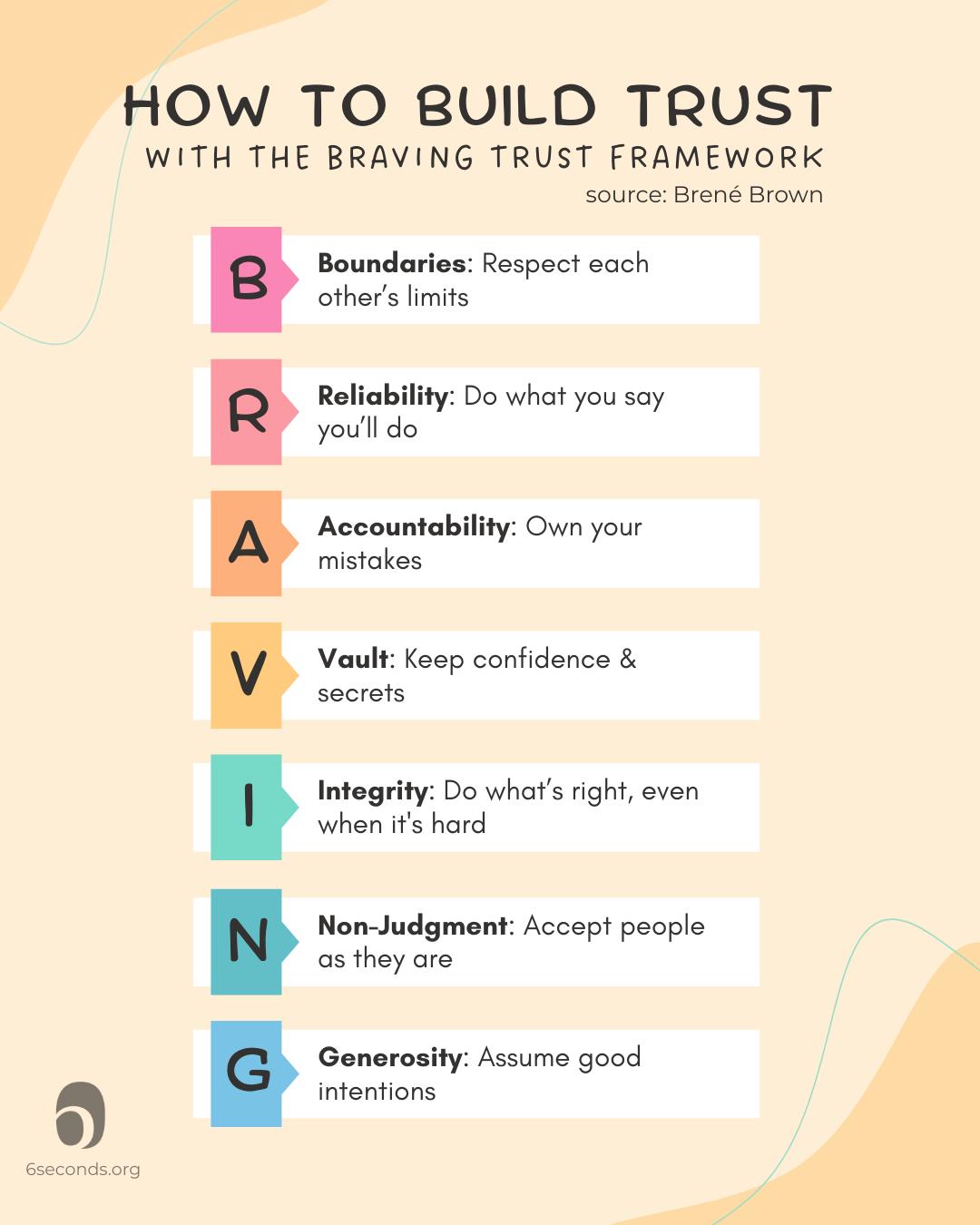 how to build trust_t