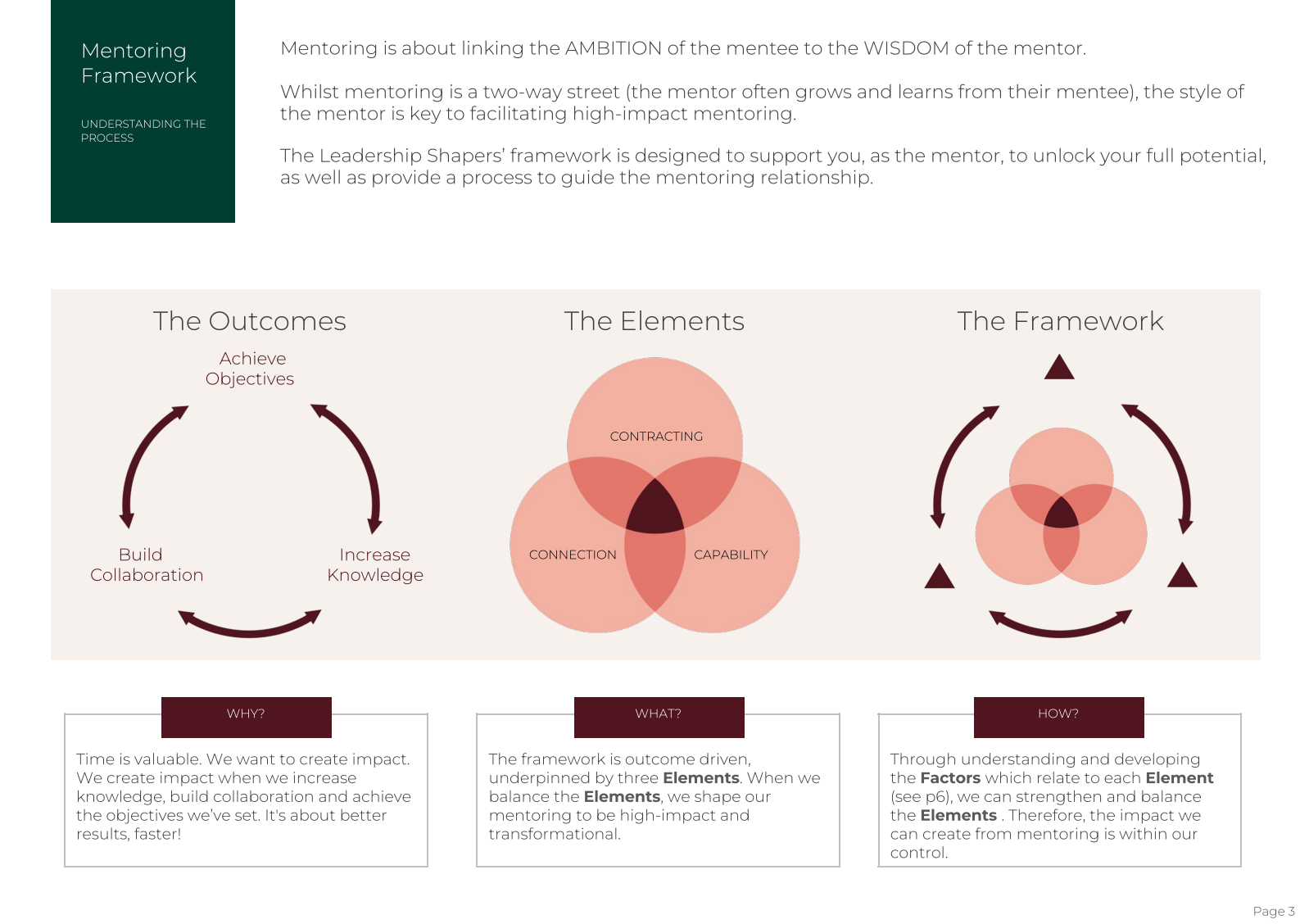 The Modern Mentoring Playbook: The 3 Cs of Mentoring and What Every ...