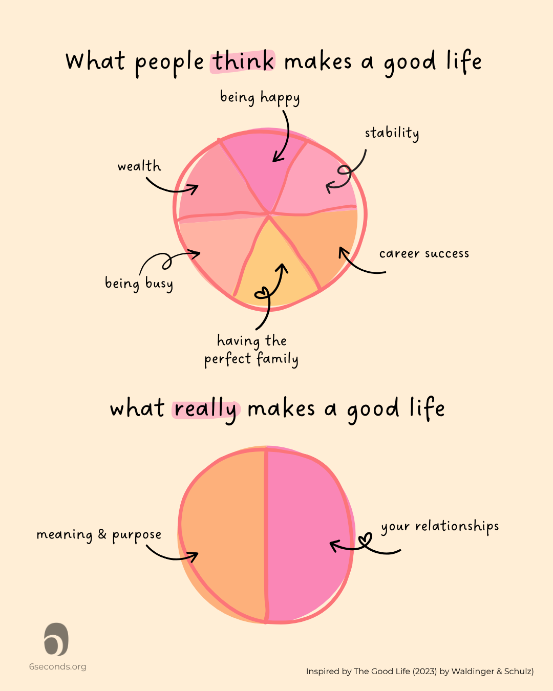 what really makes a good life