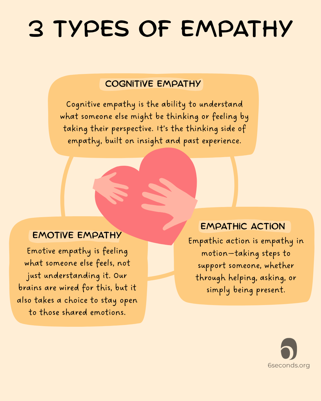 Empathy 3 kinds