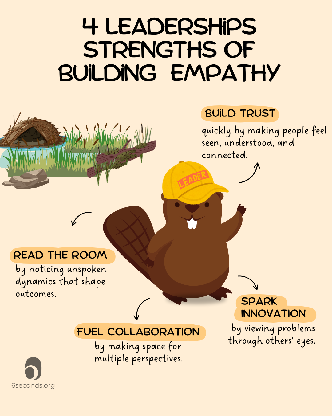 Empathy Leader Beaver