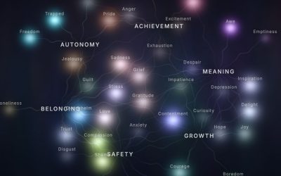 Emotions Travel in Packs: What Your Feelings Are Really Trying to Tell You (The Emotion Constellation Map)