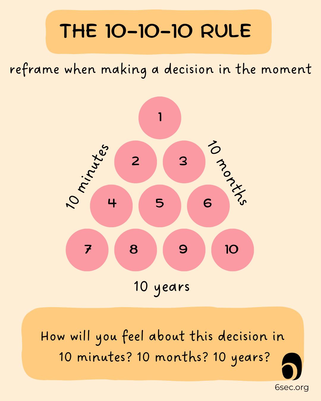 decision-making-10-10-10